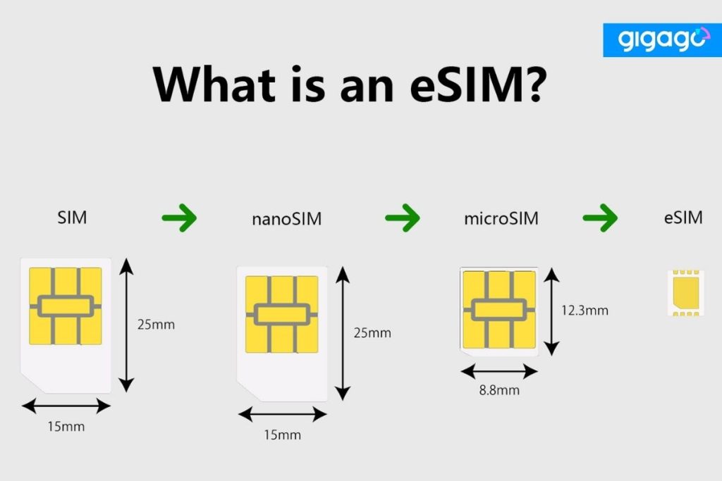 Another option to consider is using an eSIM for data connectivity instead of a physical plastic SIM card. An eSIM is a digital SIM technology that allows you to activate a mobile data plan remotely, without having to physically switch SIMs.